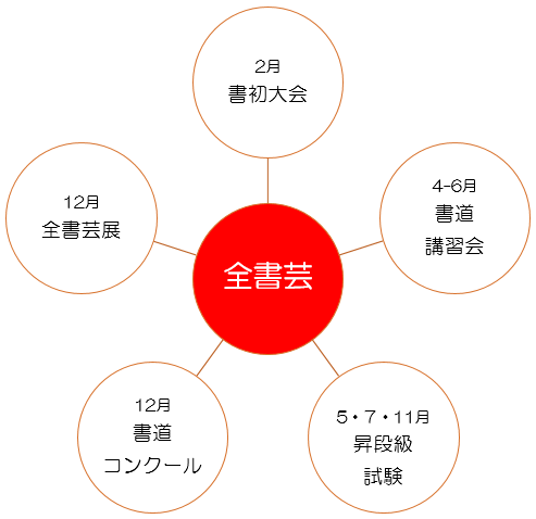 年間行事