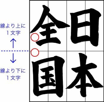 子どもに教えるコツ 半紙４字作品の名前の書き方２ 全日本書芸文化院