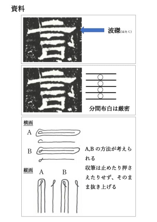 隷書（乙瑛碑）を学ぶ【一】 | 全日本書芸文化院