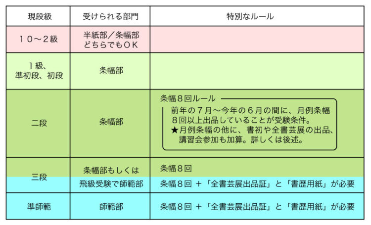 ようこそ全書芸一般部（漢字）～一般部の昇段級試験土屋彩明新潟県見附市