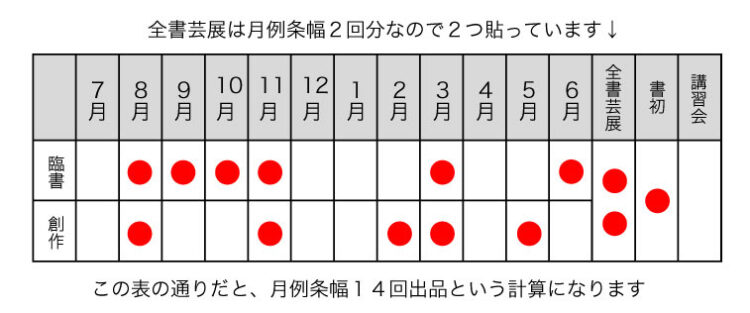 ようこそ全書芸一般部（漢字）～一般部の昇段級試験土屋彩明新潟県見附市