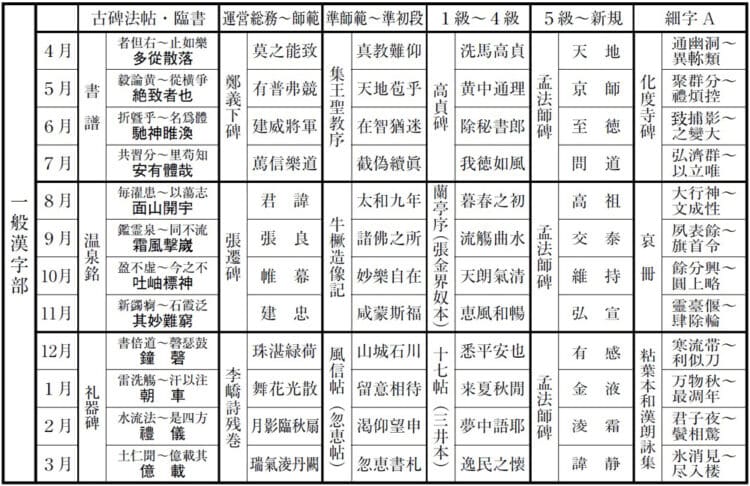 令和6年度2024全書芸年間予定課題全日本書芸文化院漢字かな