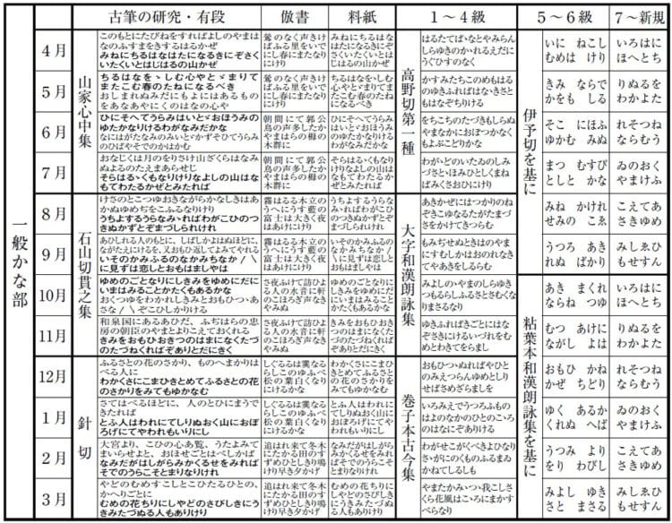 令和6年度2024全書芸年間予定課題全日本書芸文化院漢字かな